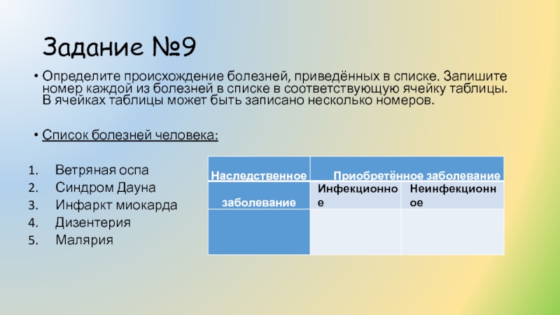 Понять происхождение. Определите происхождение болезней приведенных в списке. Определите происхождение болезней приведенных. Определите происхождение болезней ВПР. Запишите список.