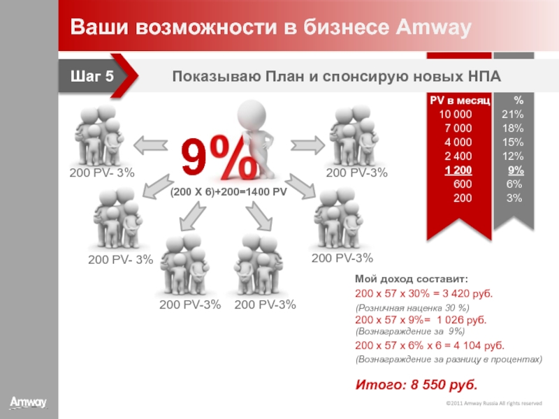 Амвей маркетинг план 2020