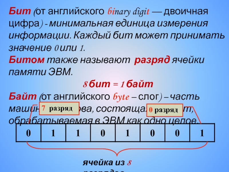 88 бит это. Бит. Бит это двоичная цифра. Разряды ячеек памяти. Минимальная единица информации в двоичном коде это.