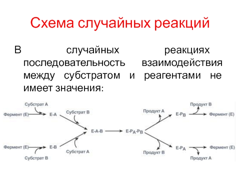 Последовательность реакций