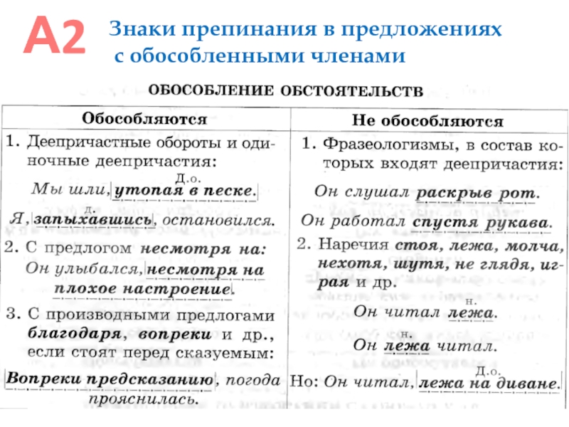 Знаки препинания при обособленных обстоятельствах презентация