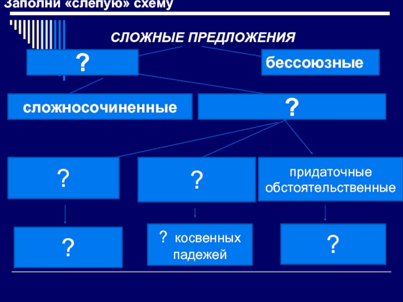 Схема к сложносочиненному предложению