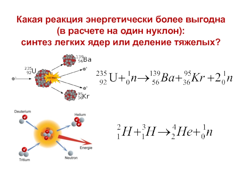 Деление тяжелых ядер физика