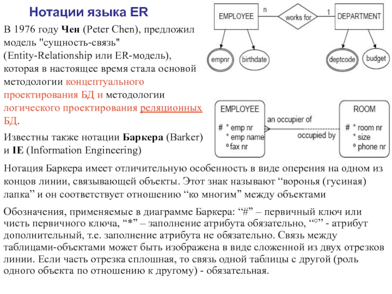 Диаграмма сущность связь обозначения