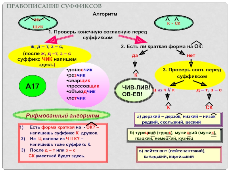 Турецкий краткая форма. Правописание суффиксов Чик щик в существительных. Чик щик правило. Чик и щик в суффиксах существительных правило. Низкий краткая форма с суффиксом к.