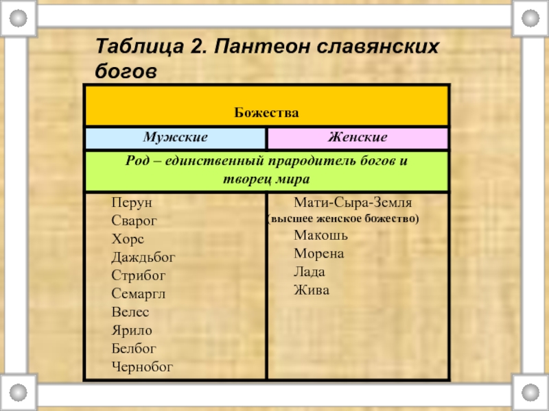 Родословная славянских богов схема от рода