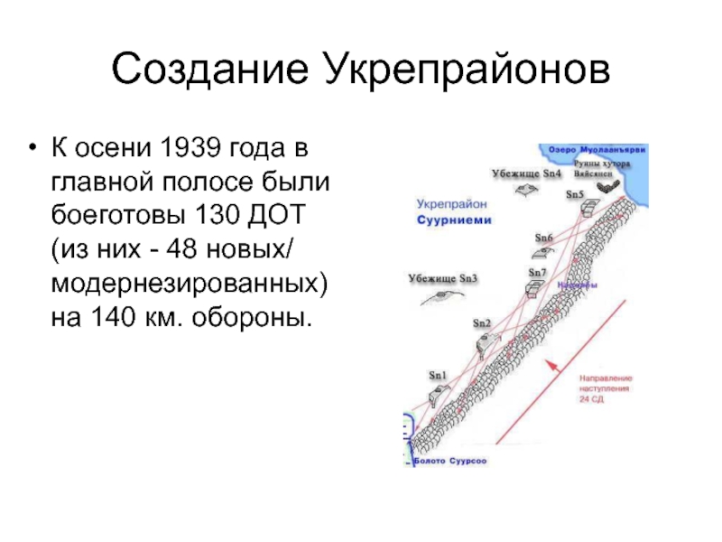 Презентация линия маннергейма - 95 фото