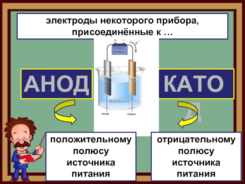 Некоторый прибор. Антонимы в химии. Реакции антонимы это в химии. Противоположности в химии противоположность катализатору. Электроды химия только анод.