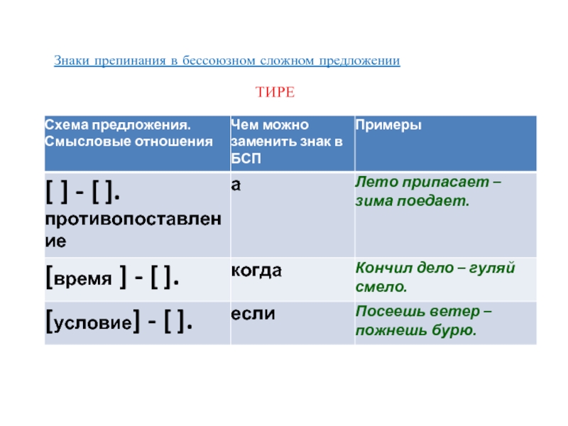 Тире в предложении схема