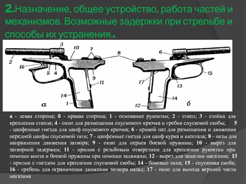 Назначение и общее устройство. Назначение основания рукоятки ПМ. Назначение спусковой скобы. Работа частей и механизмов. Назначение спусковой скобы ПМ.