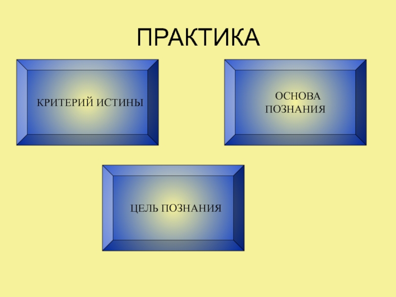 Цель истина. Основа познания. Практика основа познания. Цель познания истина. Практика цель познания.