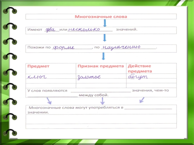 Презентация 1 класс сколько значений может быть у слова 1 класс