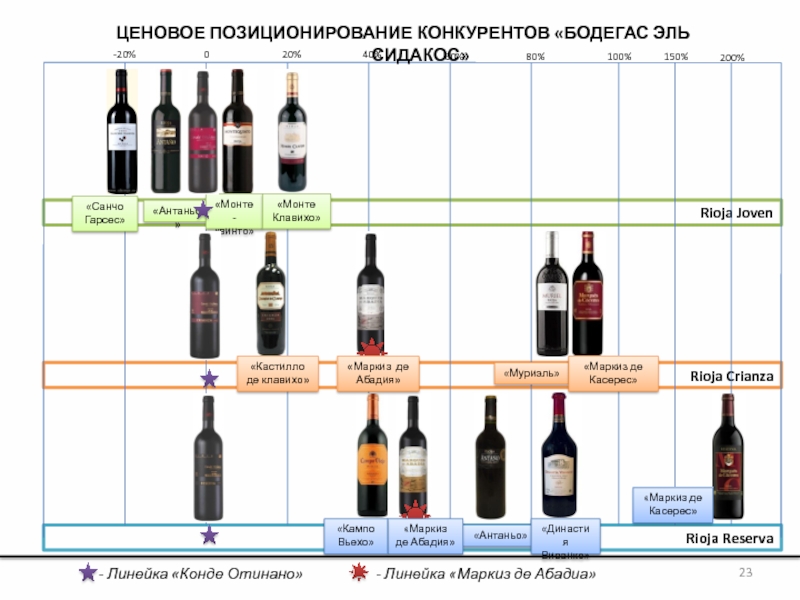 Сколько вина можно вывезти из грузии