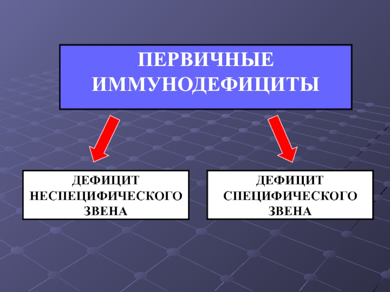 Принципы оценки иммунного статуса. Дефицит в звена.