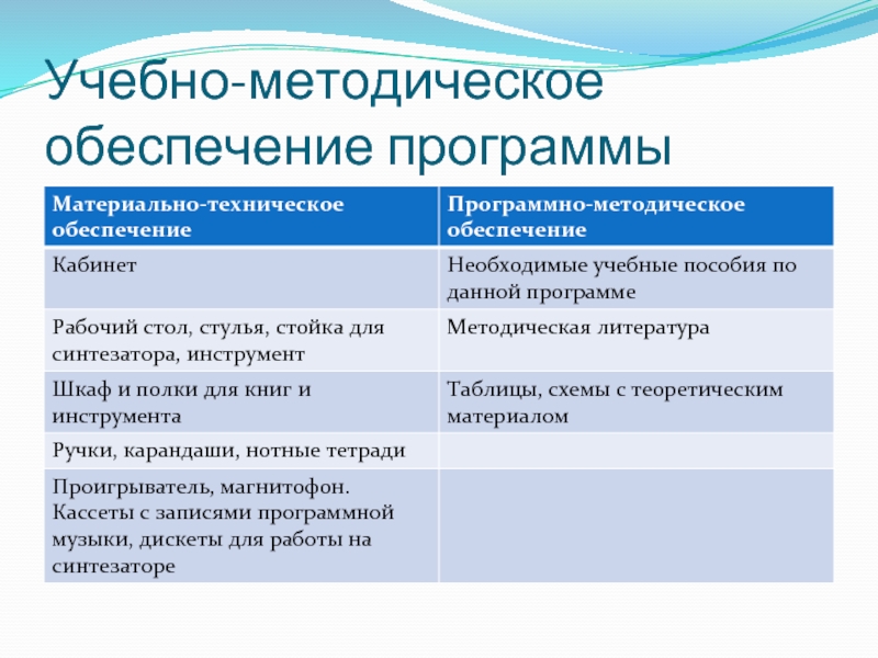 Учебно методическое обеспечение образовательного. Учебно-методическое обеспечение это. Учебно-методическое обеспечение программы. Методическое обеспечение программы. Образовательное программное обеспечение.