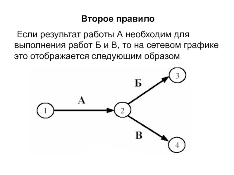 1 3 4 2 порядок работы