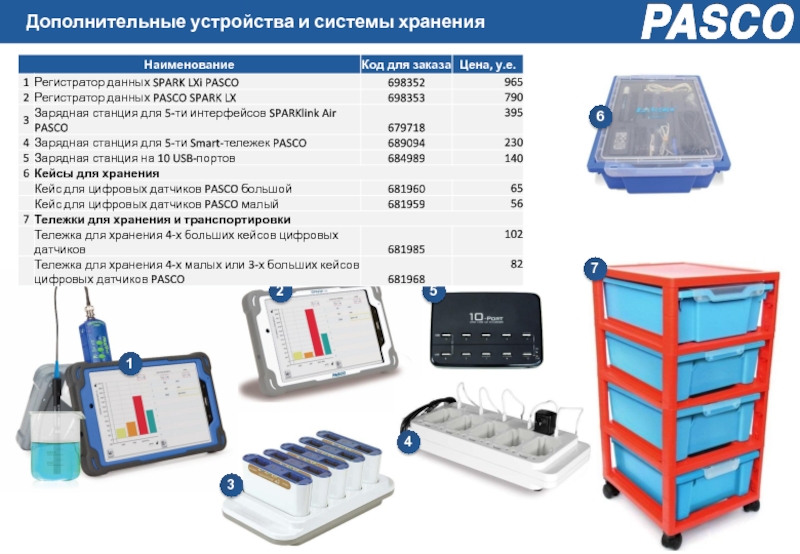 Оборудование для проведения исследования проект