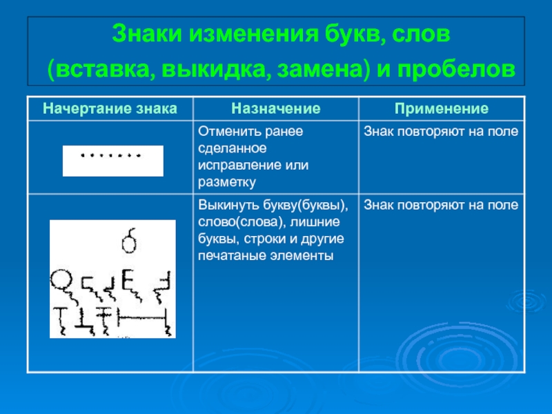 Смена знаков