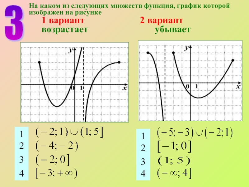 3На каком из следующих множеств функция, график которой изображен на рисунке  	1 вариант