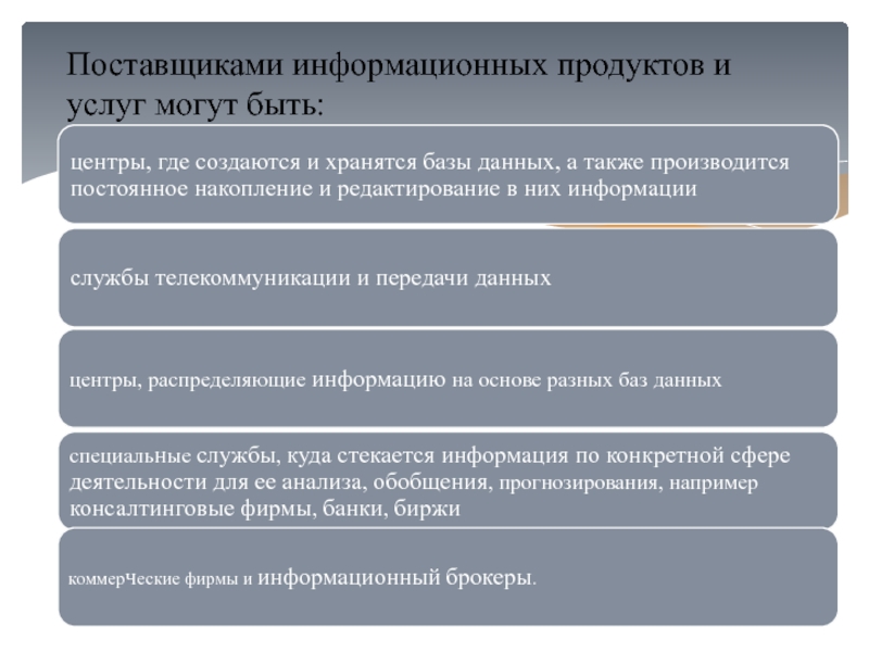 Информационные поставщики. Поставщики информационных услуг. Поставщики информационных продуктов и услуг. Организация-поставщик информационных услуг. Поставщики информационных ресурсов.