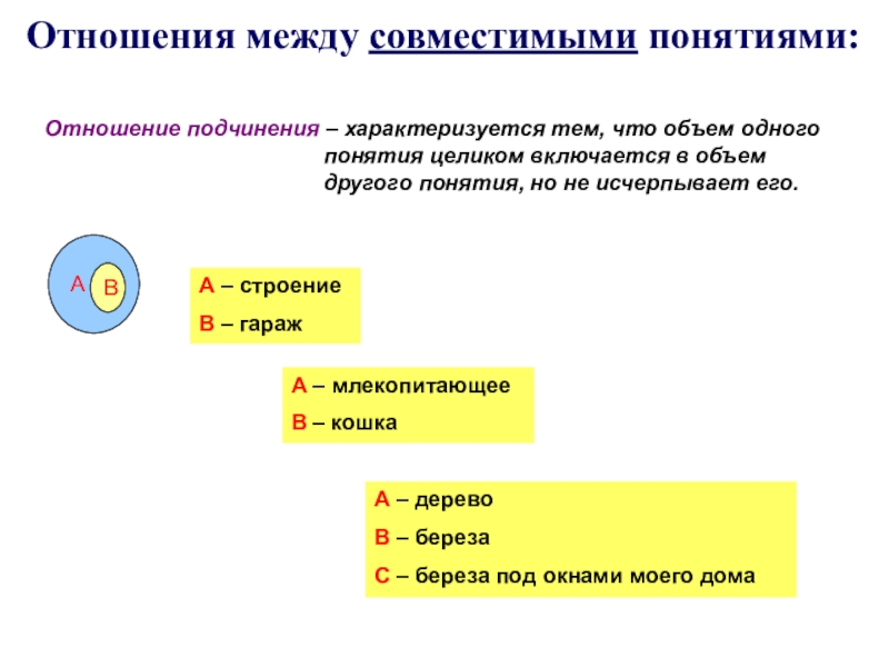 Отношении находятся понятия. Отношения подчинения в логике. Подчинение в логике примеры. Подчиняющее понятие в логике. Подчинённое понятие в логике.