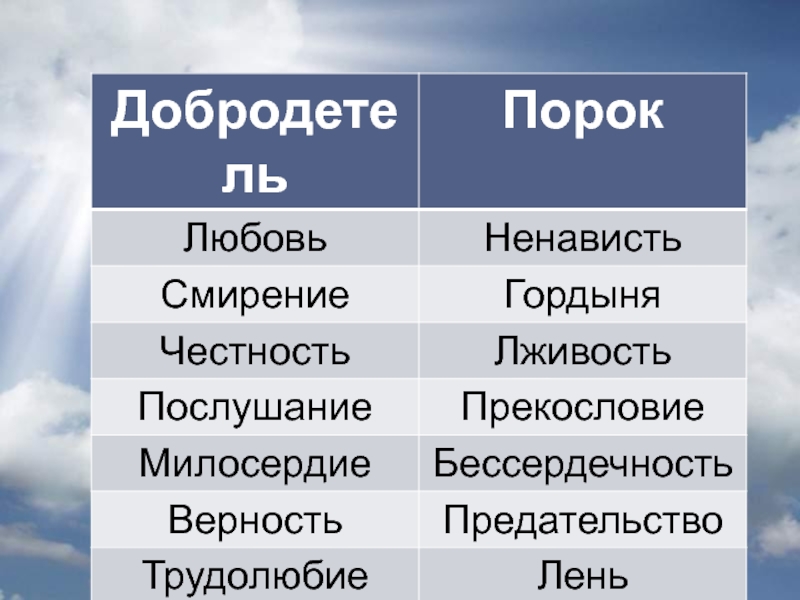 Ложь и нечестность пороки проект 4 класс