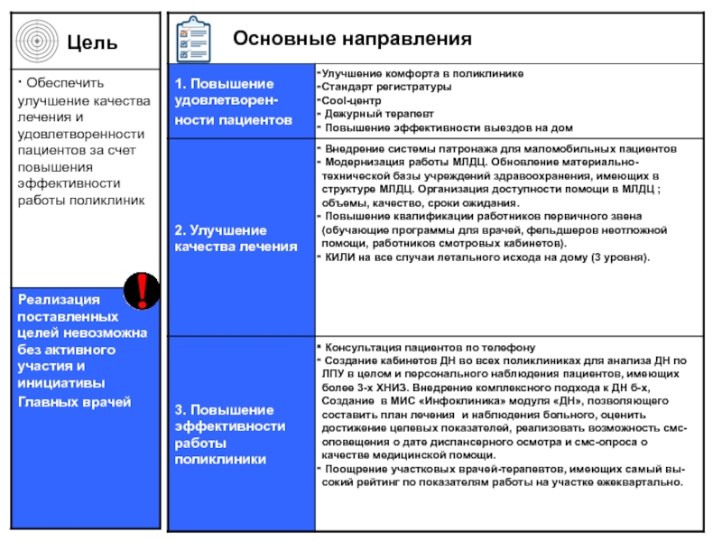 Паспорт проекта здравоохранение