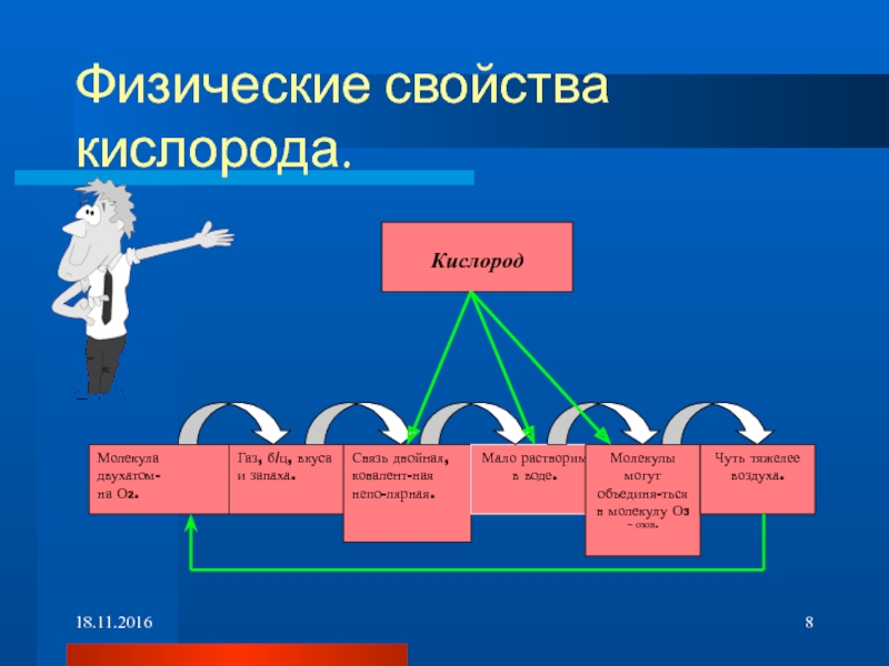 Презентация кислород 8 класс