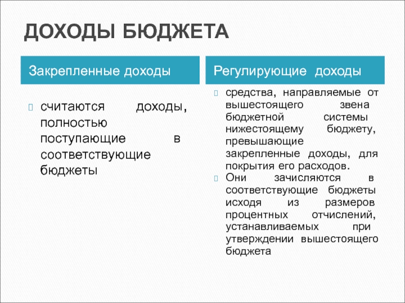 Регулирующий бюджет. Регулирующие доходы бюджета это. Закрепленные и регулирующие доходы. Закрепленные и регулирующие доходы бюджета. Закрепленные доходы бюджета это.