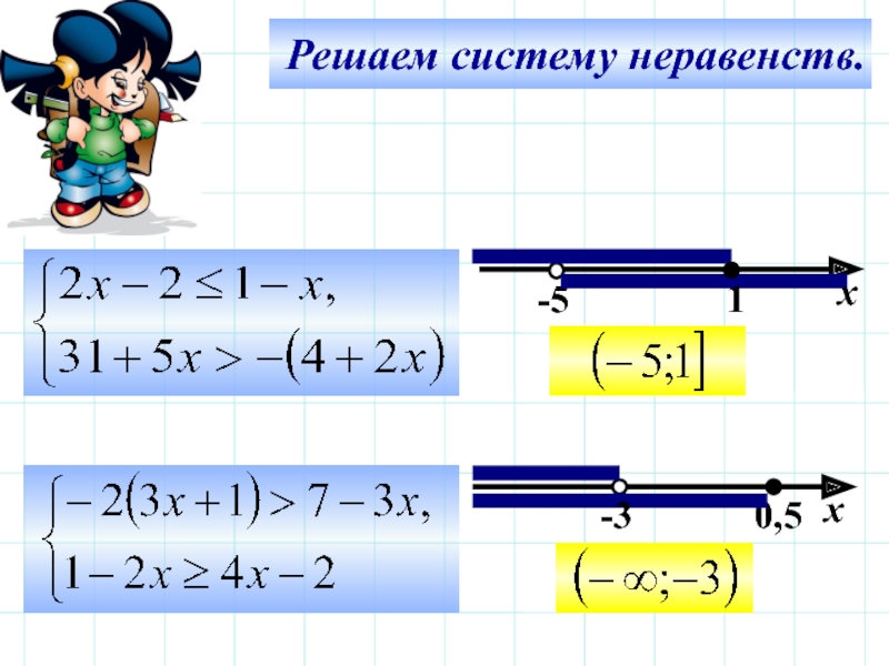 Система неравенств x 4 x 4. Решение неравенств формулы. Х 1 Х 1 система неравенств. Решите неравенство AX<B. Система неравенств лайфхаки.