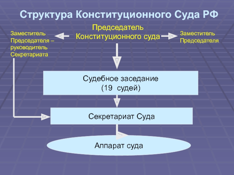 Реферат: Состав и задачи Конституционного Суда России
