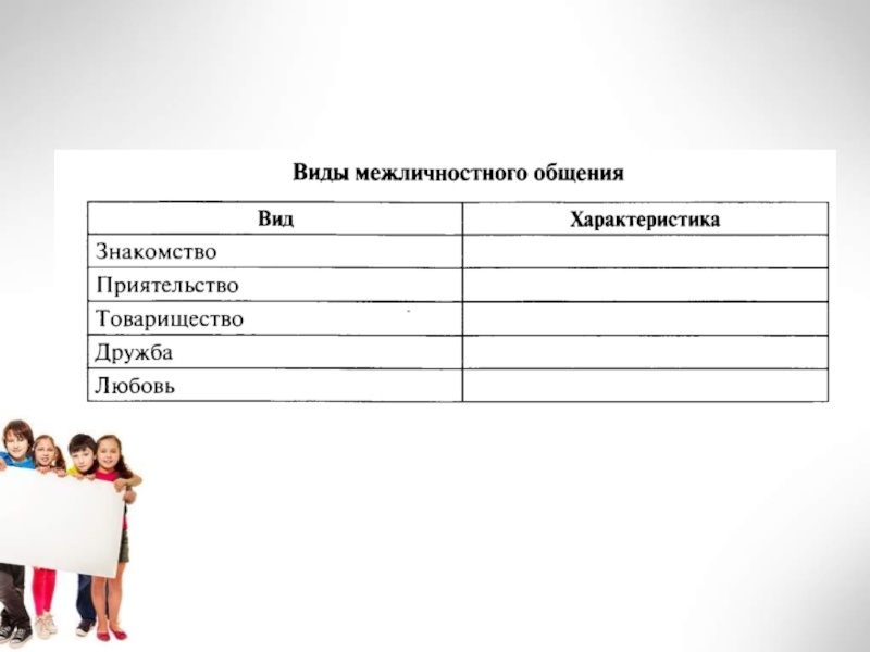 Проект по теме межличностные отношения 6 класс обществознание