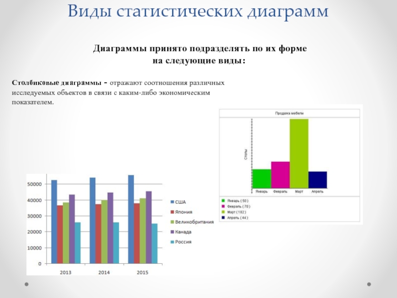 Столбиковая диаграмма отражает