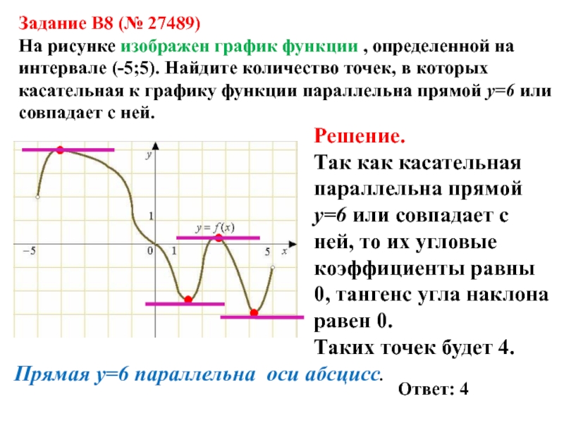 Касательная параллельна графику. Касателтная к граыику функции параллельная прямой. Касательная к графику функции параллельна прямой. Касательная к графику функции параллельна. Точки в которых касательная к графику функции параллельна прямой.