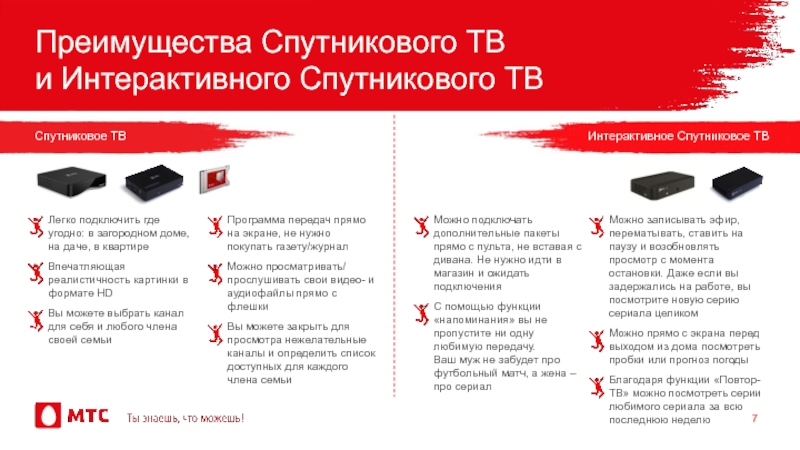 Преимущества Спутникового ТВ и Интерактивного Спутникового ТВСпутниковое ТВИнтерактивное Спутниковое ТВЛегко подключить где угодно: в загородном доме,