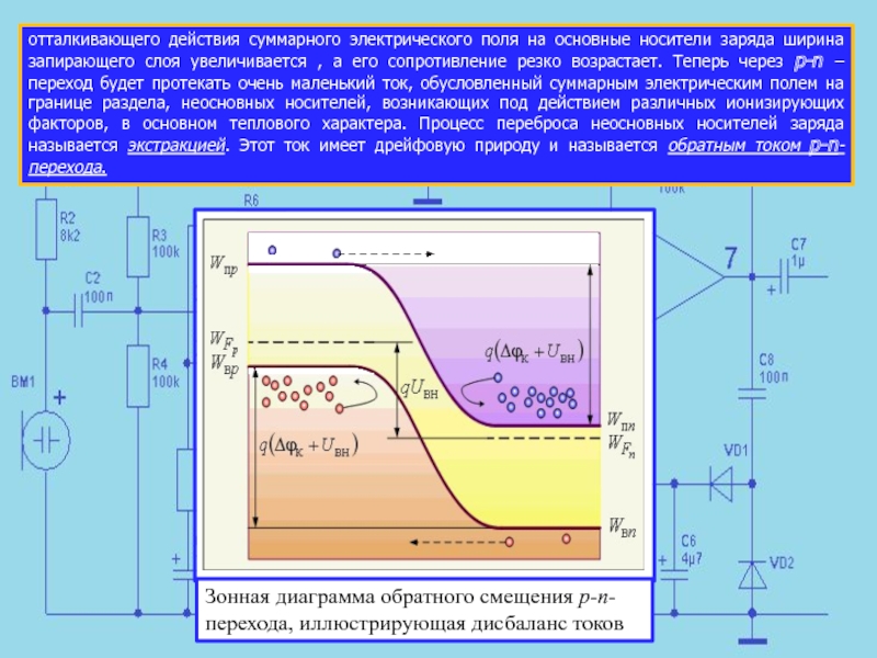 Увеличение слой. Экстракция носителей заряда это. Экстракция в p-n переходе. Энергетическая диаграмма обратное смещение. Напряжение обратного смещения.