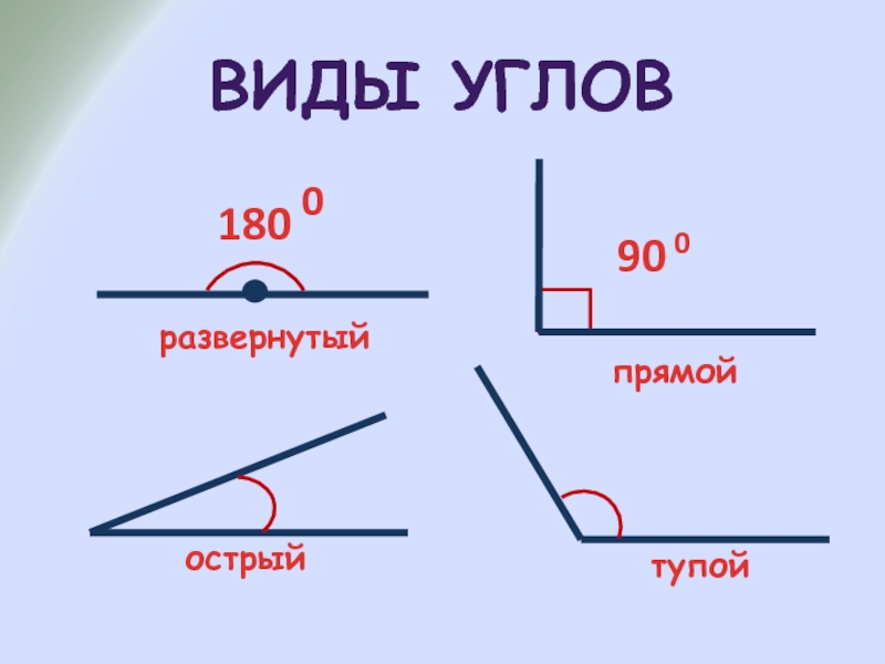 Как нарисовать развернутый угол