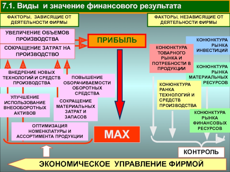 Влияния различных факторов на результаты