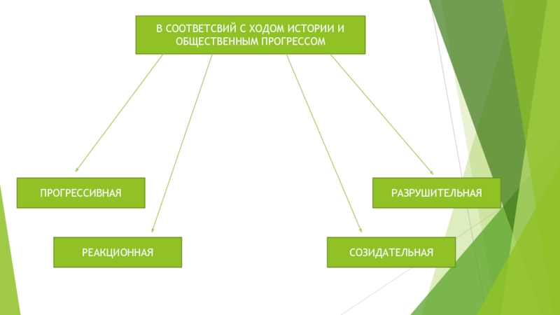 Трудовая деятельность обществознание 10 класс презентация