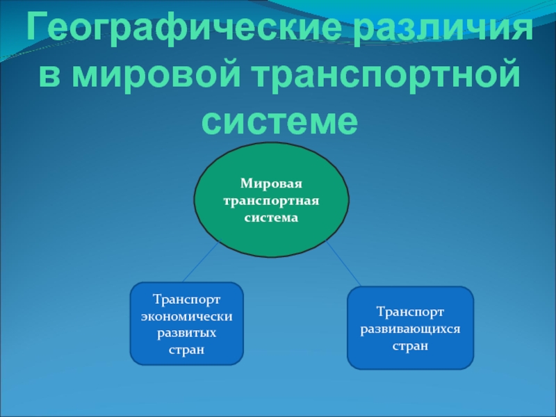 Географические различия. Географические различия в мировой транспортной системе. Транспорт в развитых странах. Экономически развитые страны транспорт. Транспортная система развитых стран.