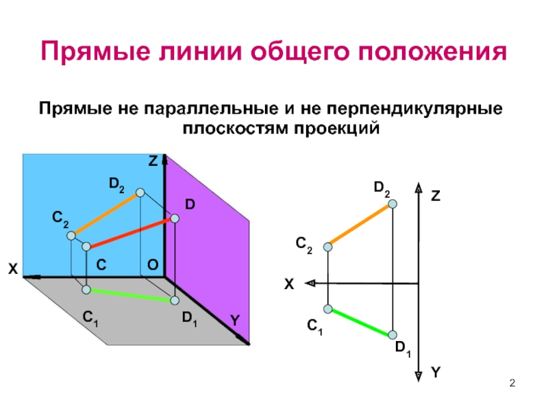 Найти проекцию прямой на плоскость. Прямые общего положения. Проекции прямых общего положения. Прямые общего положения на плоскости. Определение прямой общего положения.