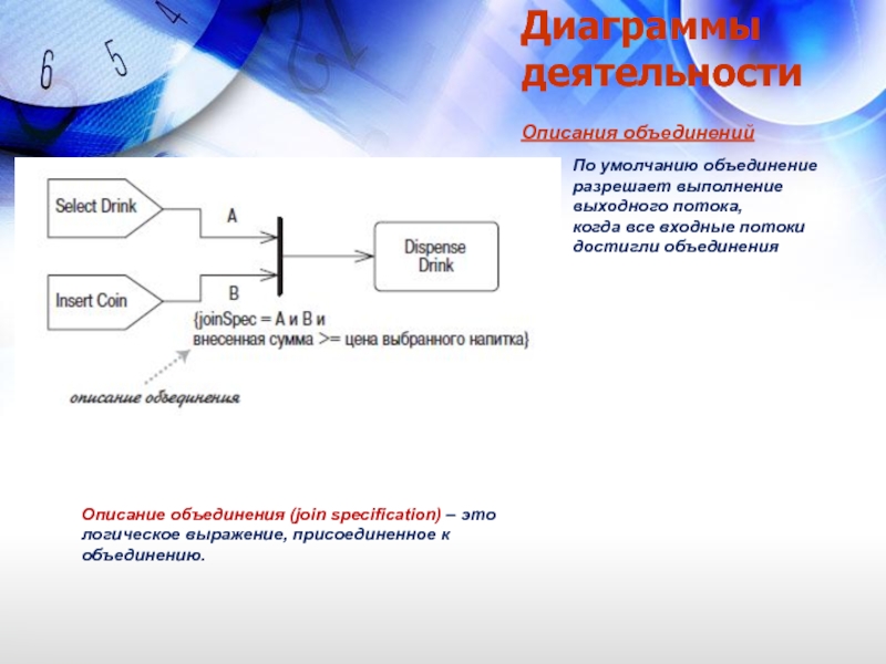 Как изображается переход слиянием join на диаграмме состояний