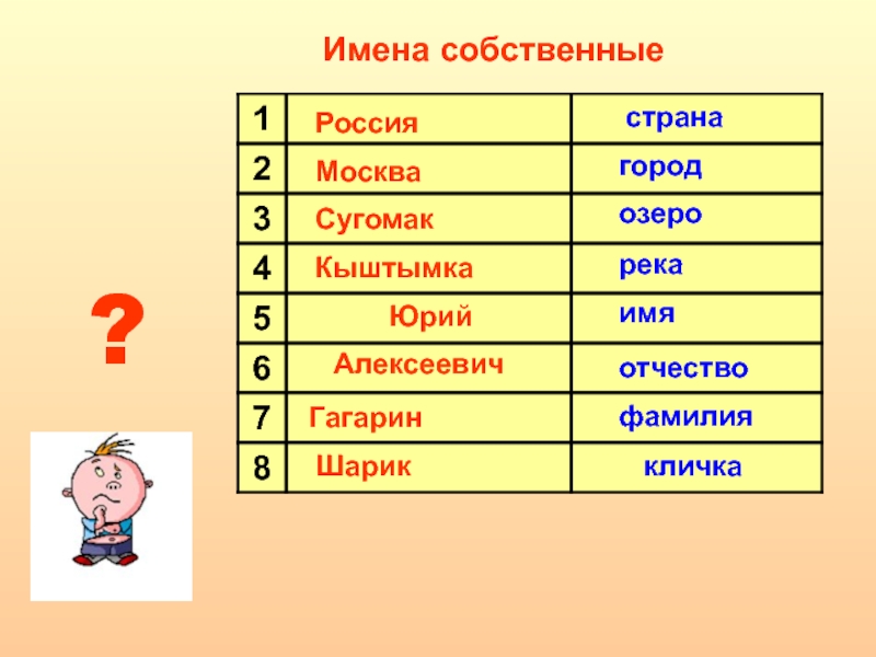 7 имен собственных