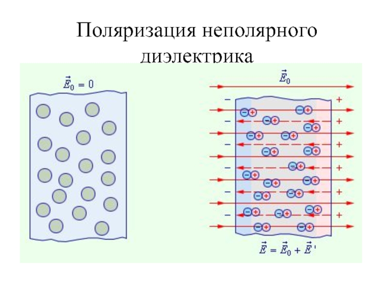 Поляризация диэлектриков рисунок