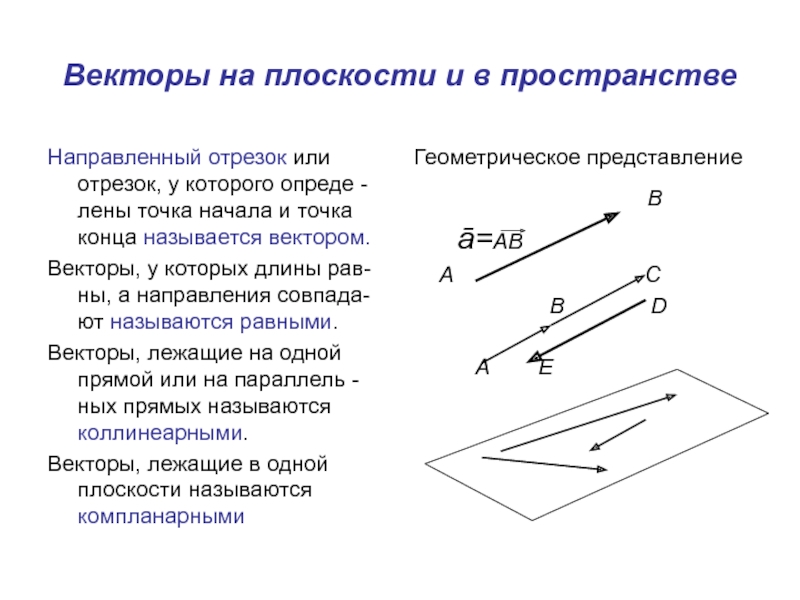 Векторы на плоскости и в пространствеНаправленный отрезок или отрезок, у которого опреде -лены точка начала и точка