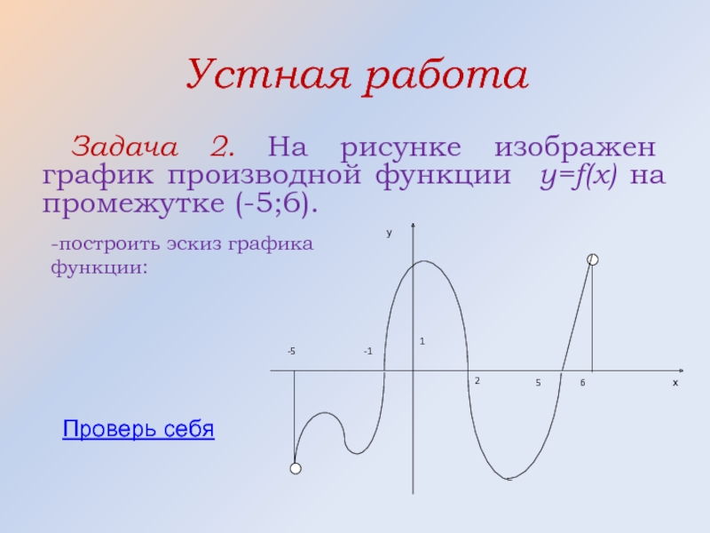 Устная работаЗадача 2. На рисунке изображен график производной функции y=f(x) на промежутке (-5;6).-построить эскиз графика функции:Проверь себя