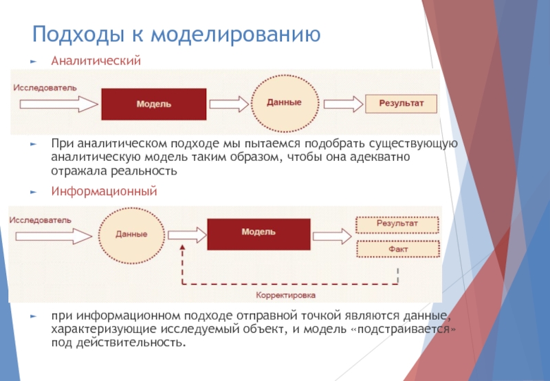 Подходы к моделированиюАналитическийПри аналитическом подходе мы пытаемся подобрать существующую аналитическую модель таким образом, чтобы она адекватно отражала