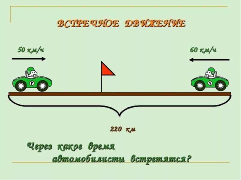 Решение задач на движение 4 класс презентация