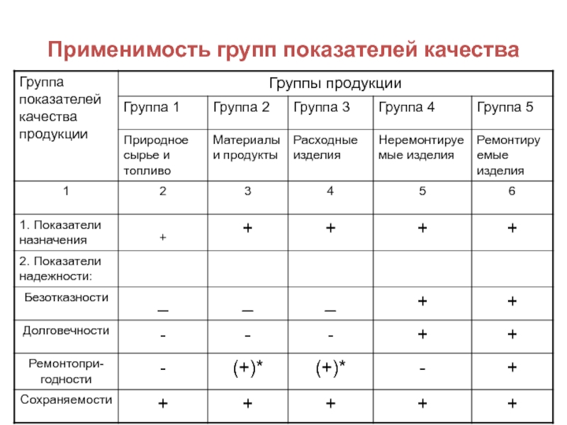 Показатели качества таблица