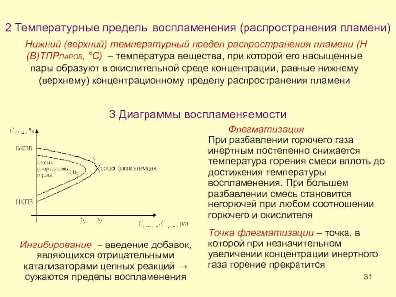 Предел распространения